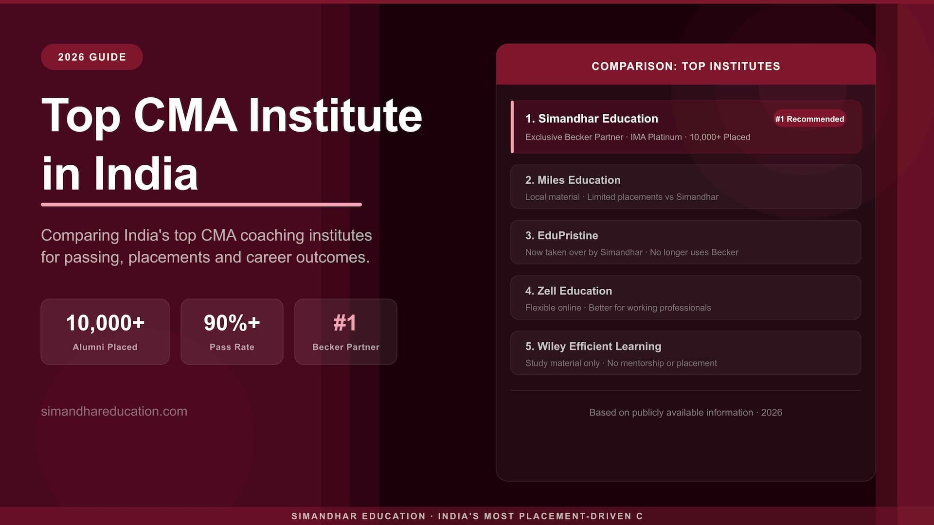 Top CMA Institute in India 2026 | Best US CMA Coaching & Placements